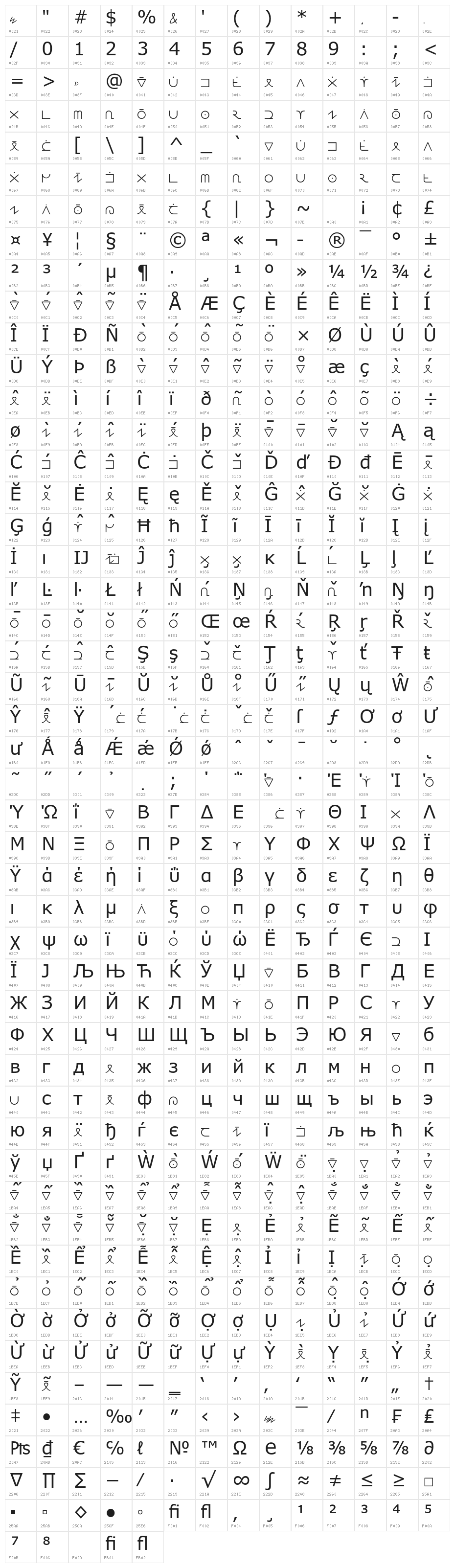 Europaphon Character Map