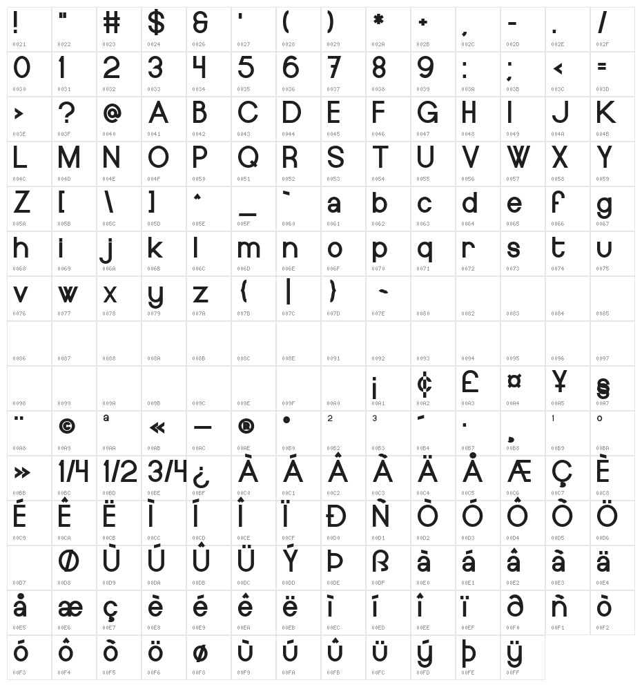Europe Underground Character Map