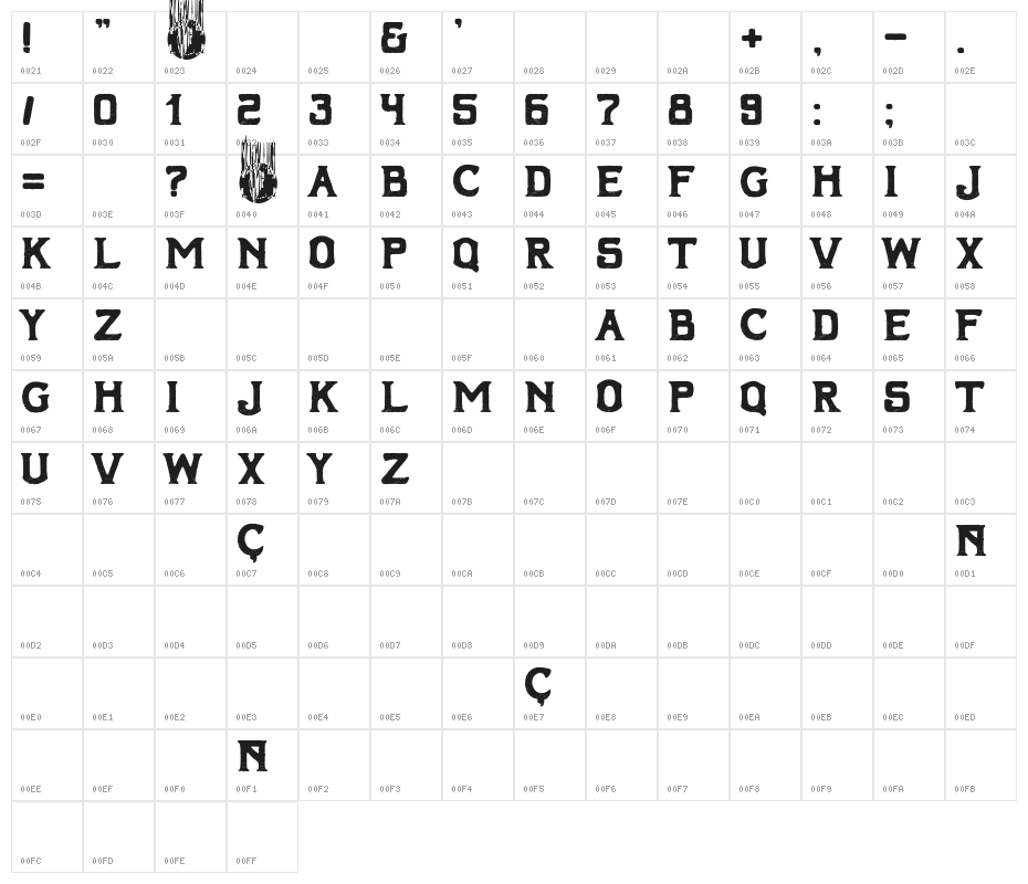 European Denim Brand Character Map