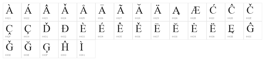 European Serif Character Map