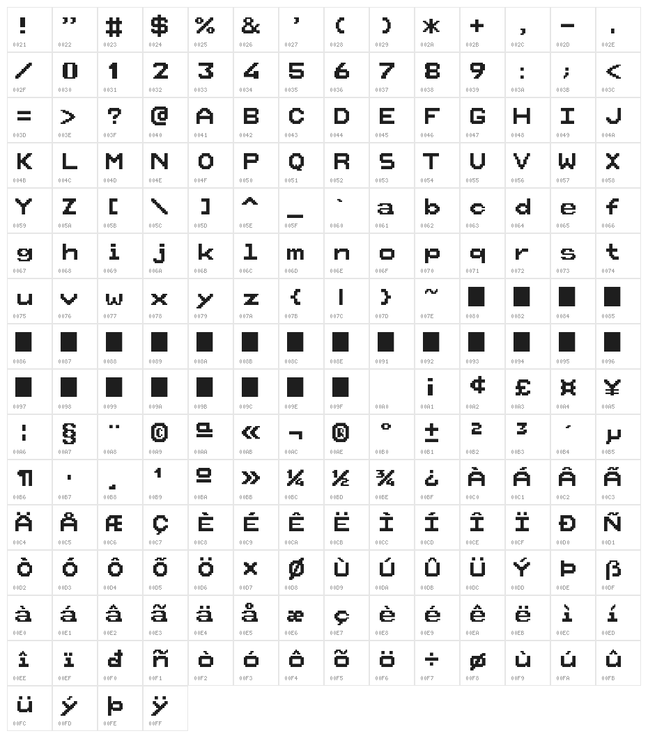 European Teletext Nuevo Character Map