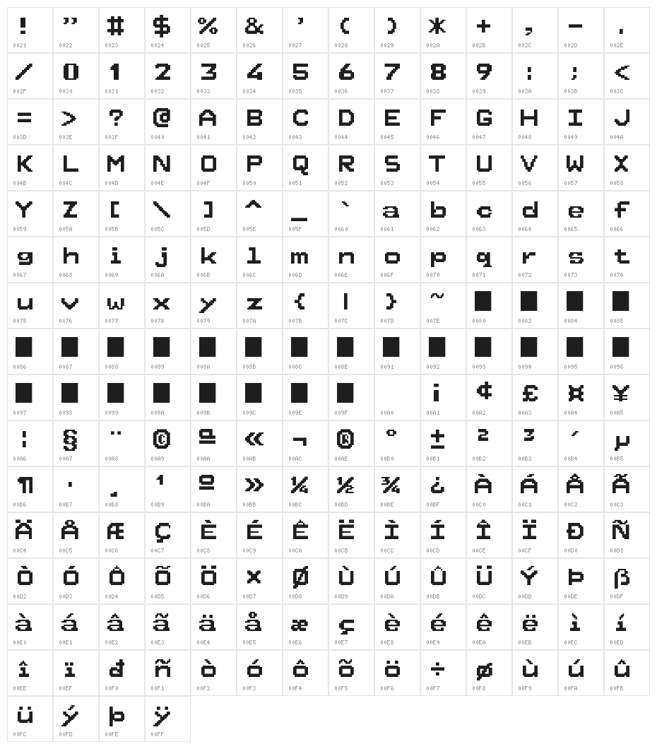 European Teletext Character Map