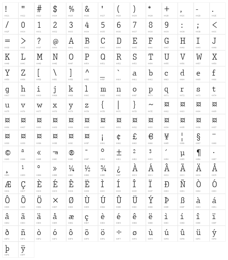 EuropeanTypewriter Character Map