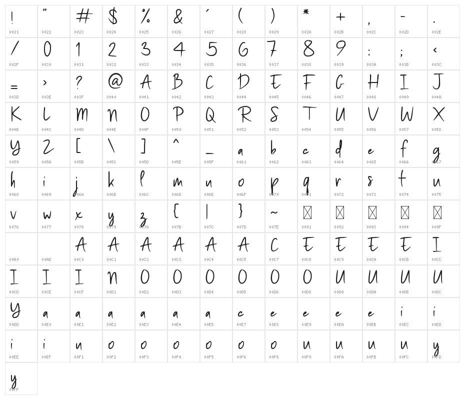 Europhia Character Map