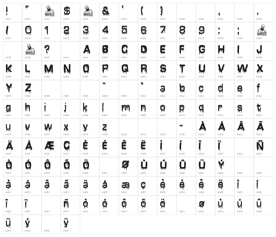 Eurotrash Style Character Map
