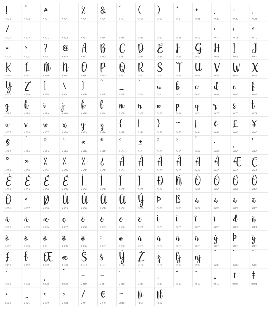 Eurotrophya Character Map