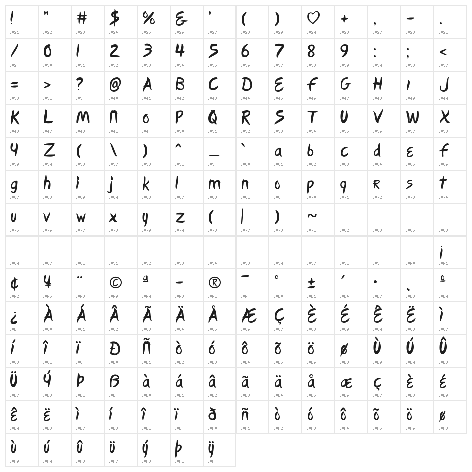 Eurotype 2016 Character Map