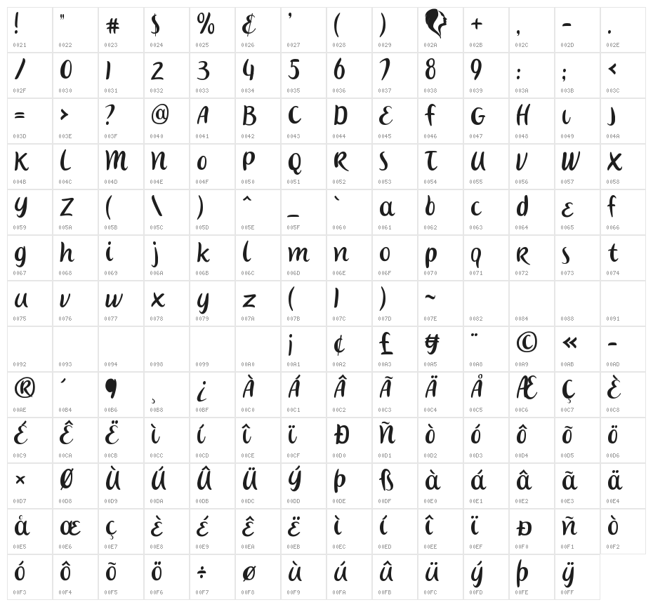 Eurovision Choir 2017 Character Map