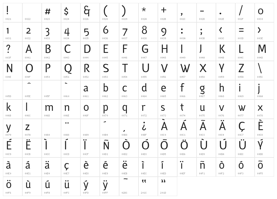 Eutelia Character Map