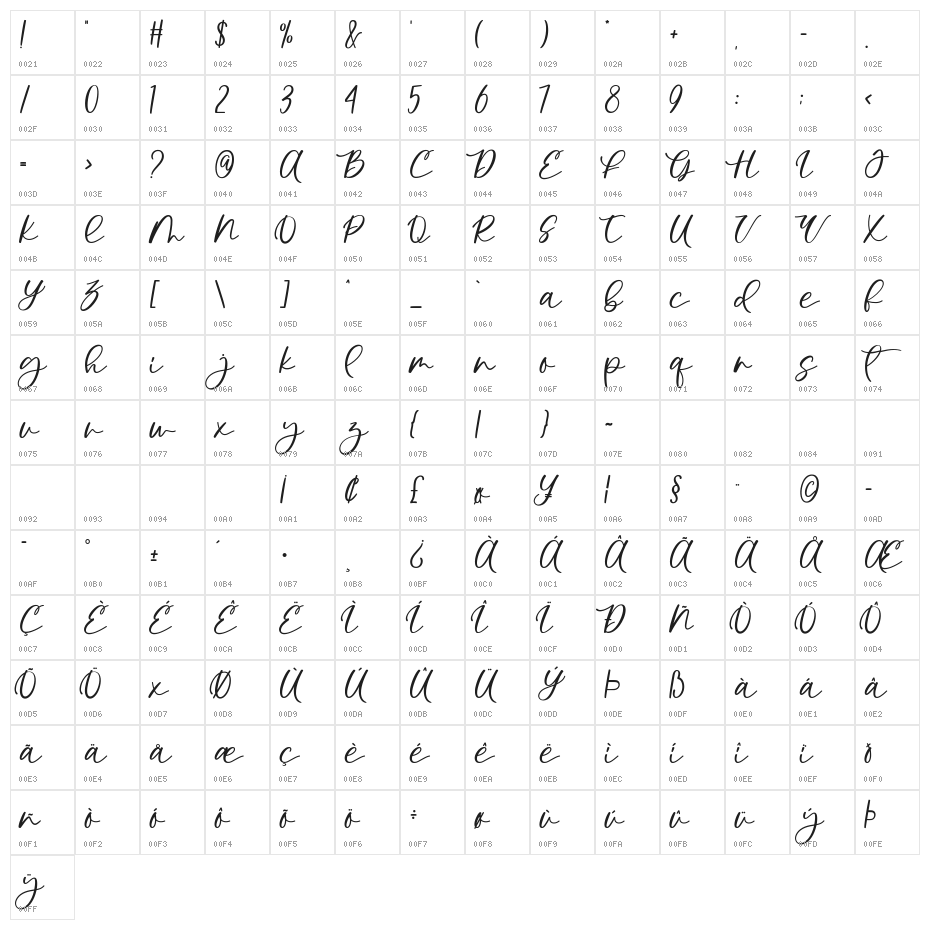 Euthopia Character Map