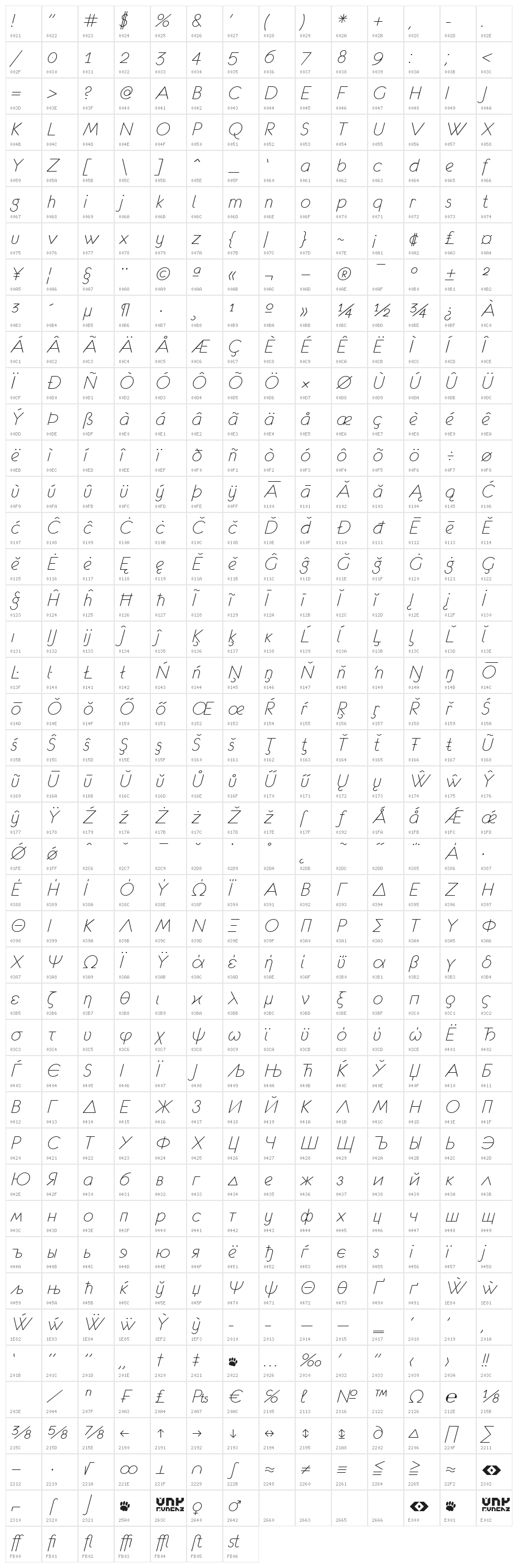 eurofurence light  italic Character Map