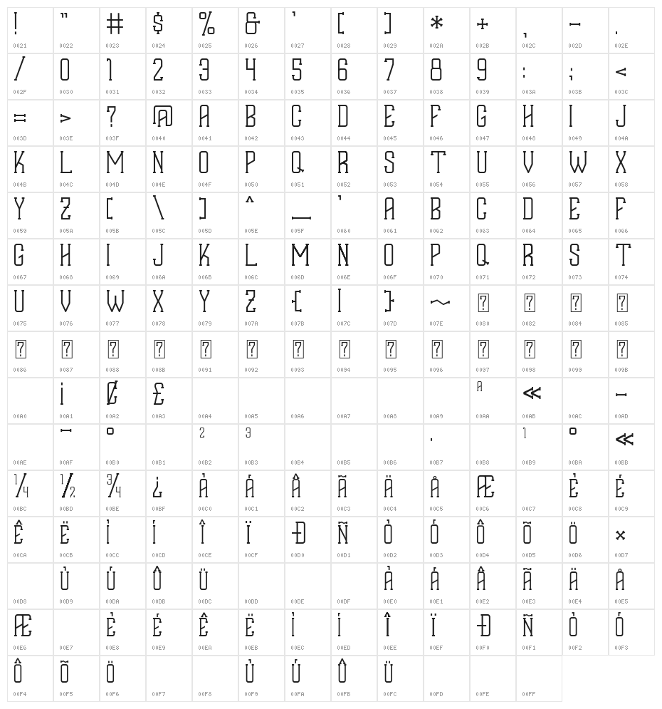 EVALIA Character Map