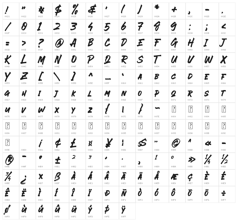 EVER LOOSER UNTEXTURED Character Map