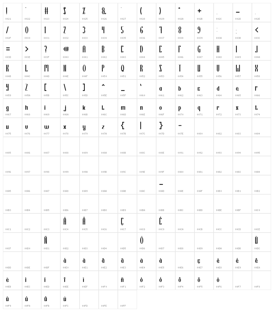 EVERYTHING IS A TEST Character Map