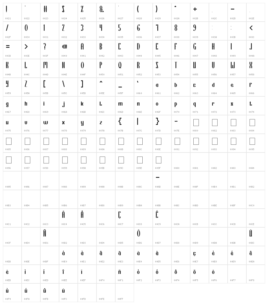 EVERYTHING IS A TEST Character Map