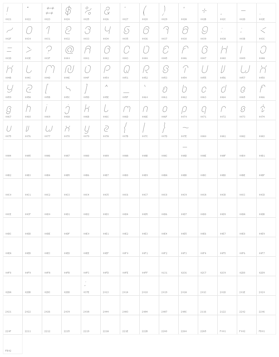 EVERYTHING Italic Character Map