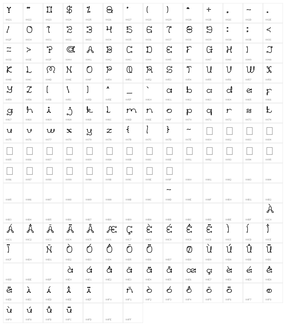 EVERYTHING MORE Character Map