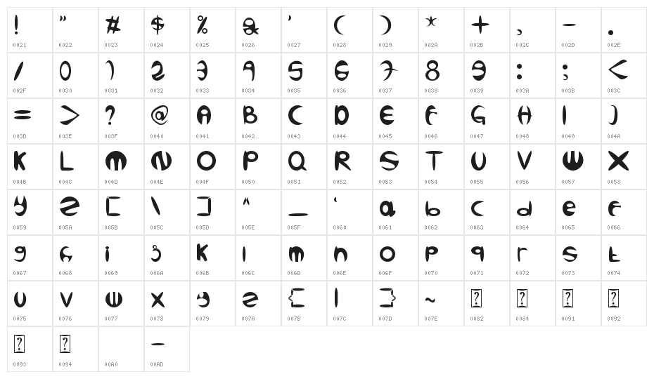 EVERYTHINK OKAY Character Map