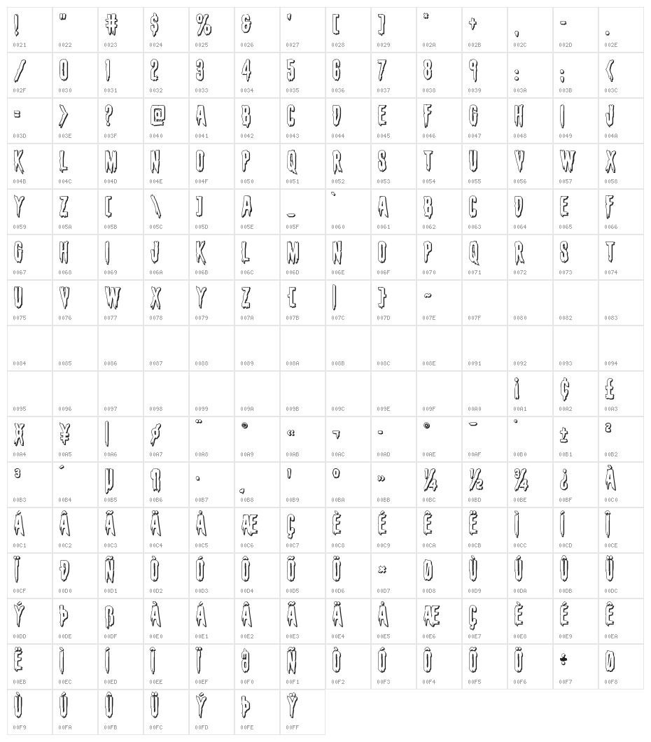 Eva Fangoria 3D Character Map