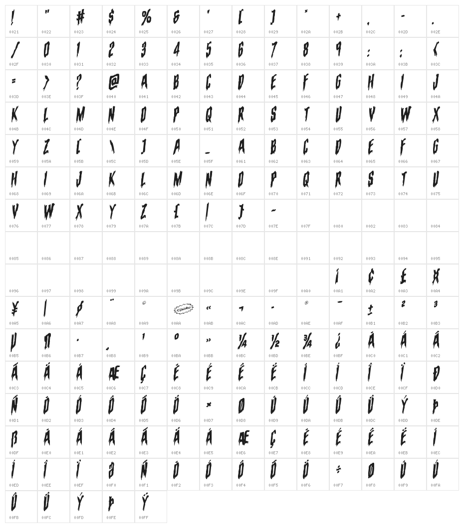 Eva Fangoria Warped Rotalic Character Map