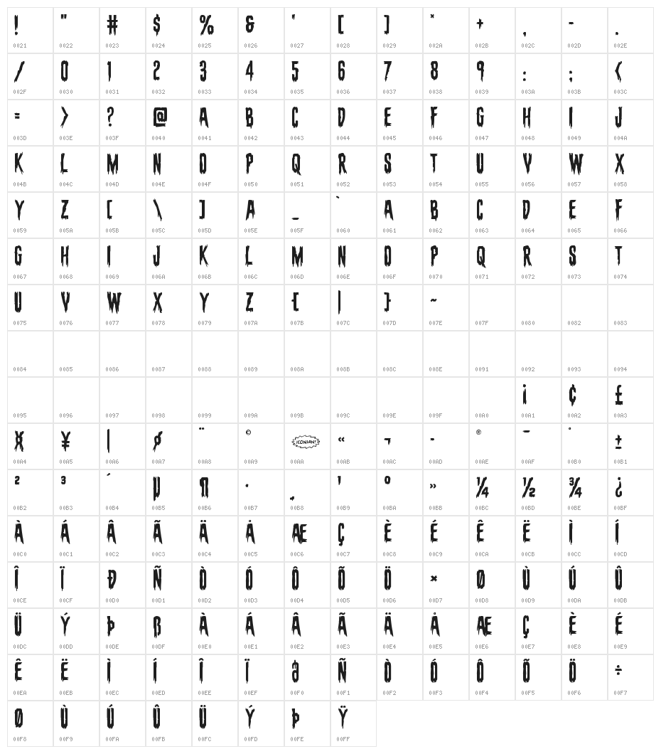 Eva Fangoria Character Map