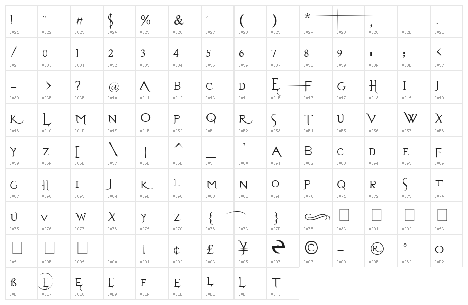 Evanescence Series B Character Map