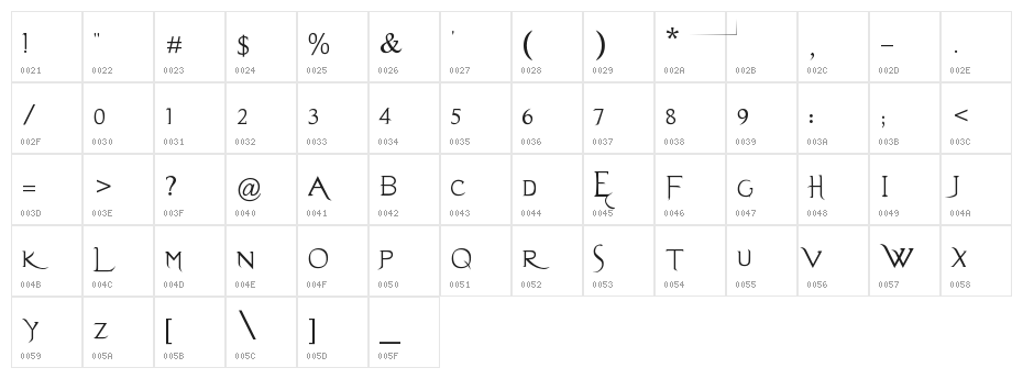 Evanescent Character Map