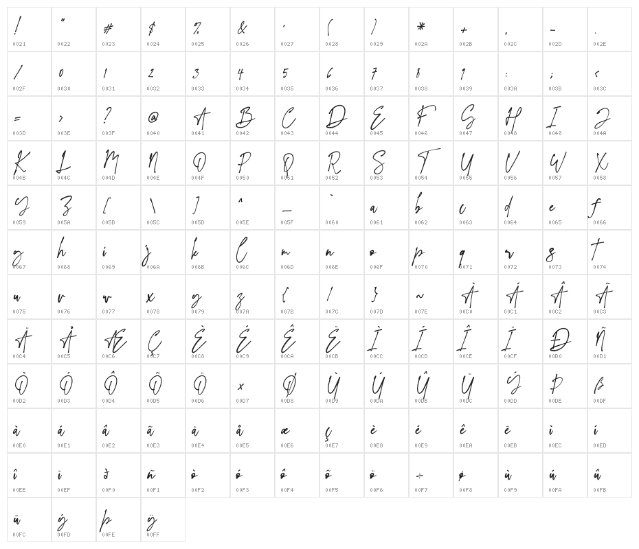 Evangelina Character Map