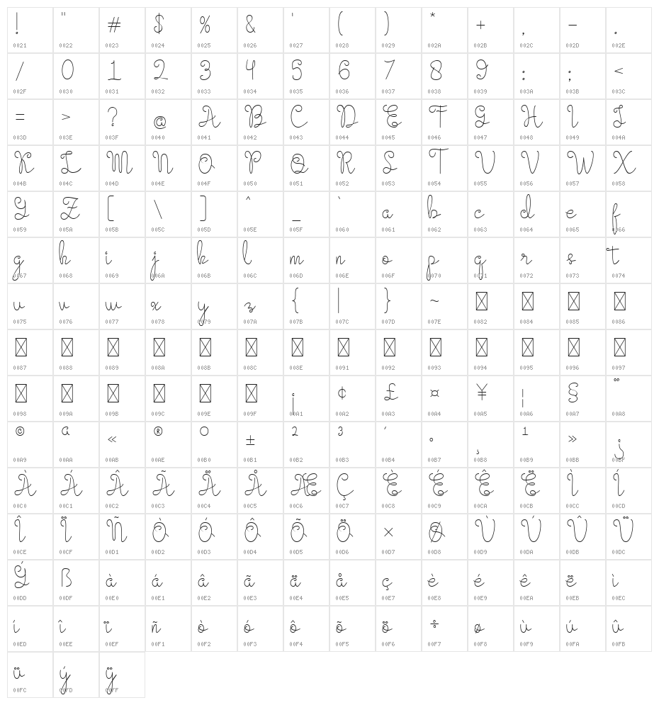 Evangetta Personal Use ExtLt Character Map
