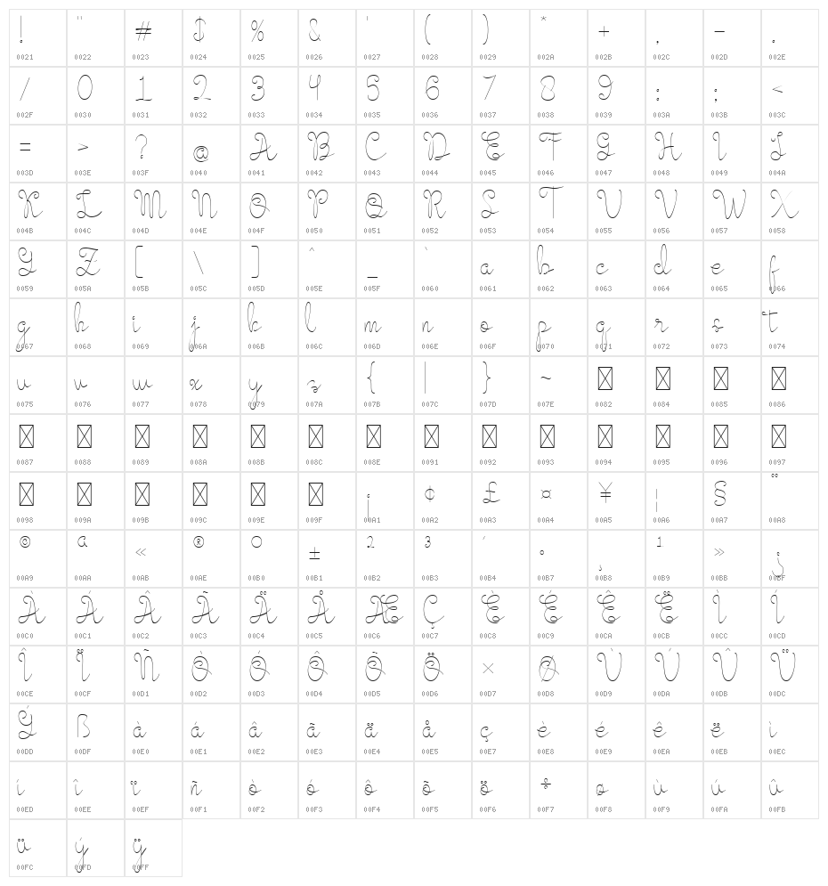 Evangetta Thin Character Map