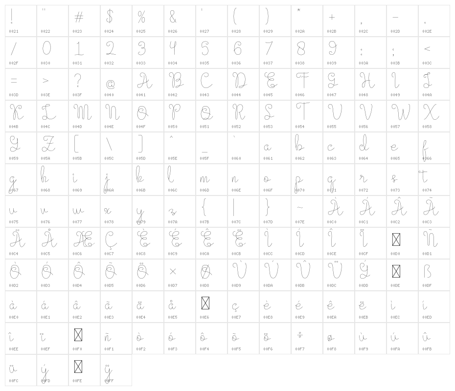 Evangetta-Thin Character Map