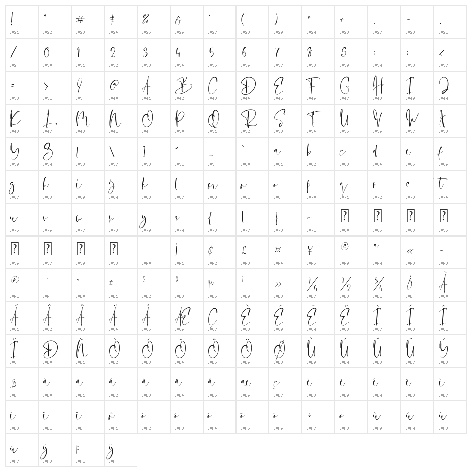 Evanston Character Map