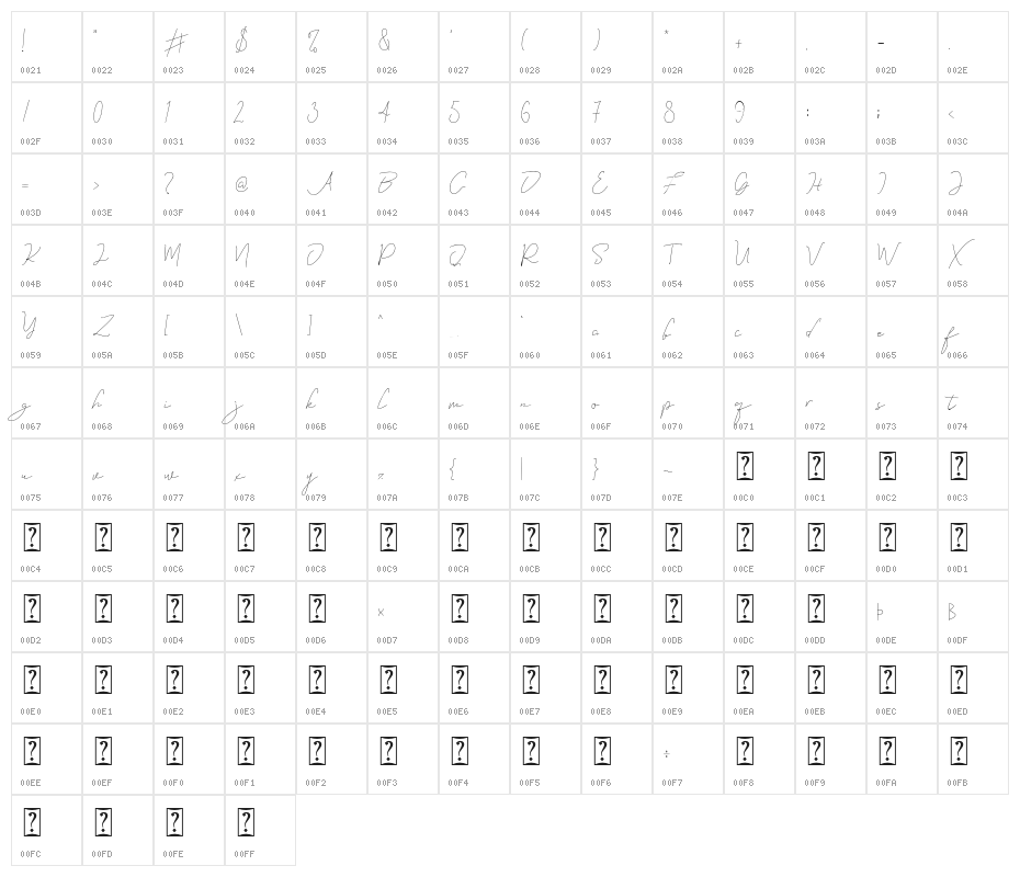 EvelineCara Character Map