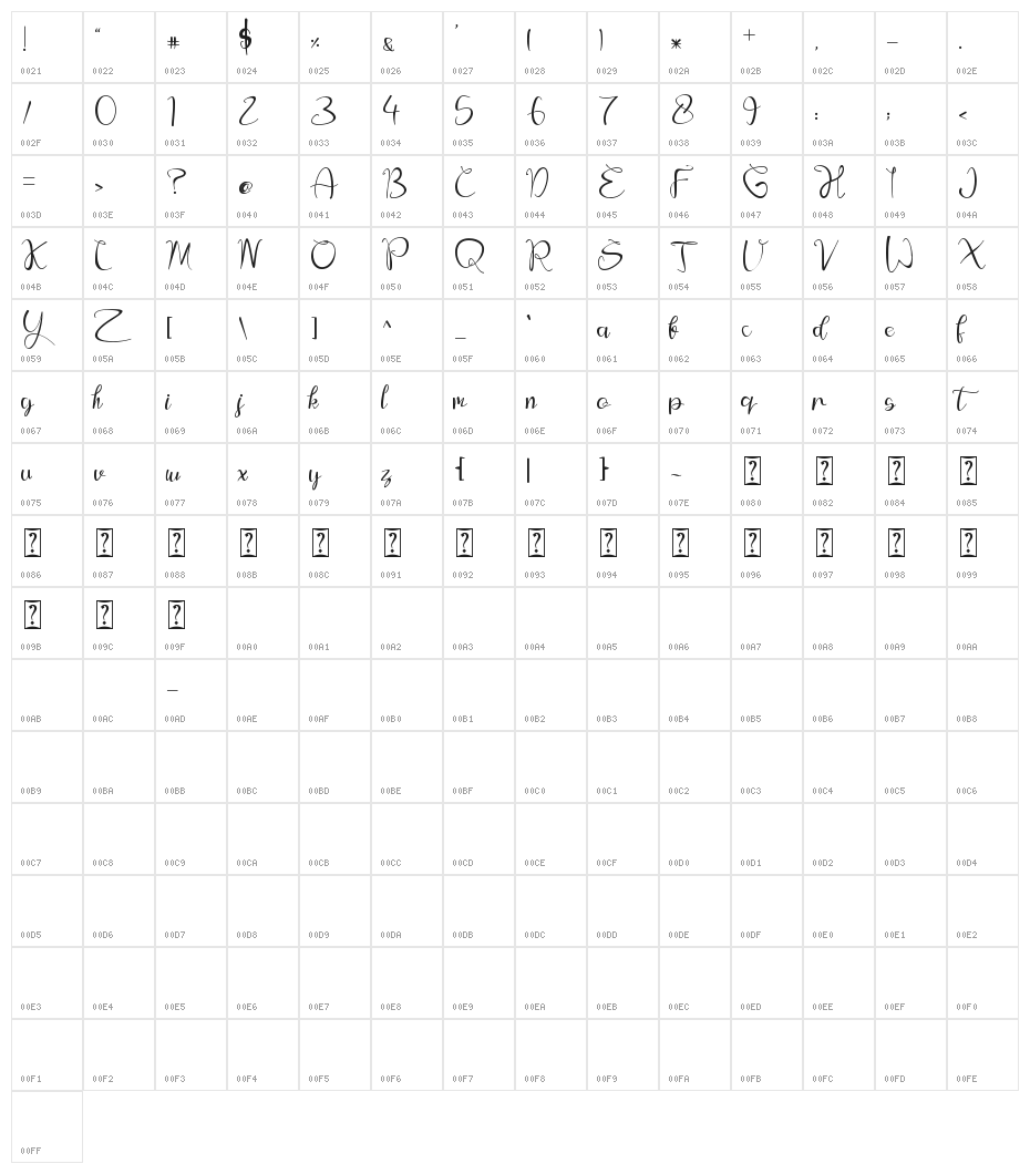 Evelyne Character Map