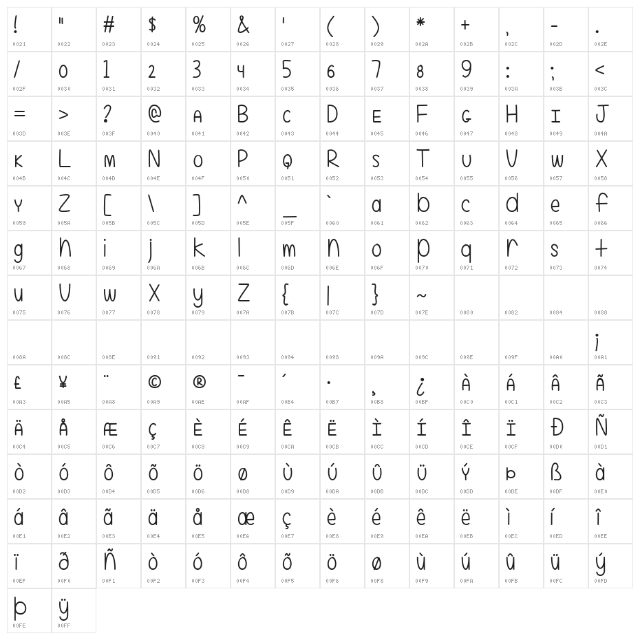 Even More Mixed Up 2 Character Map