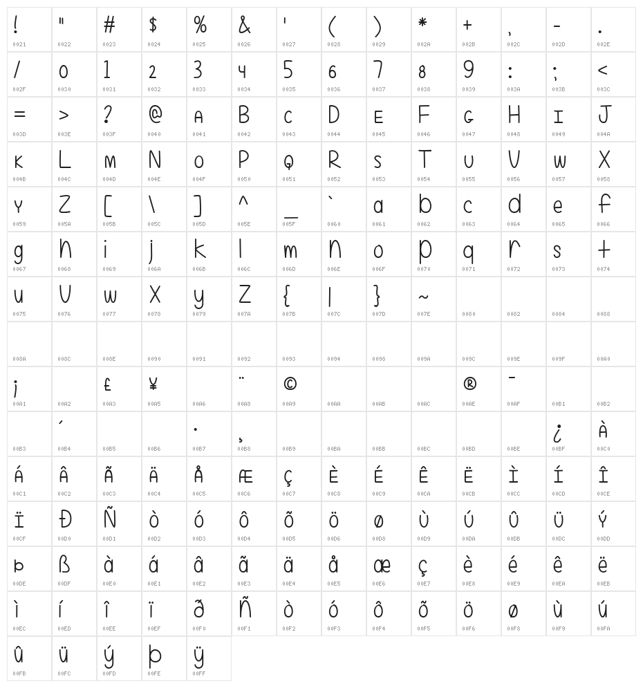 Even More Mixed Up 2 Character Map