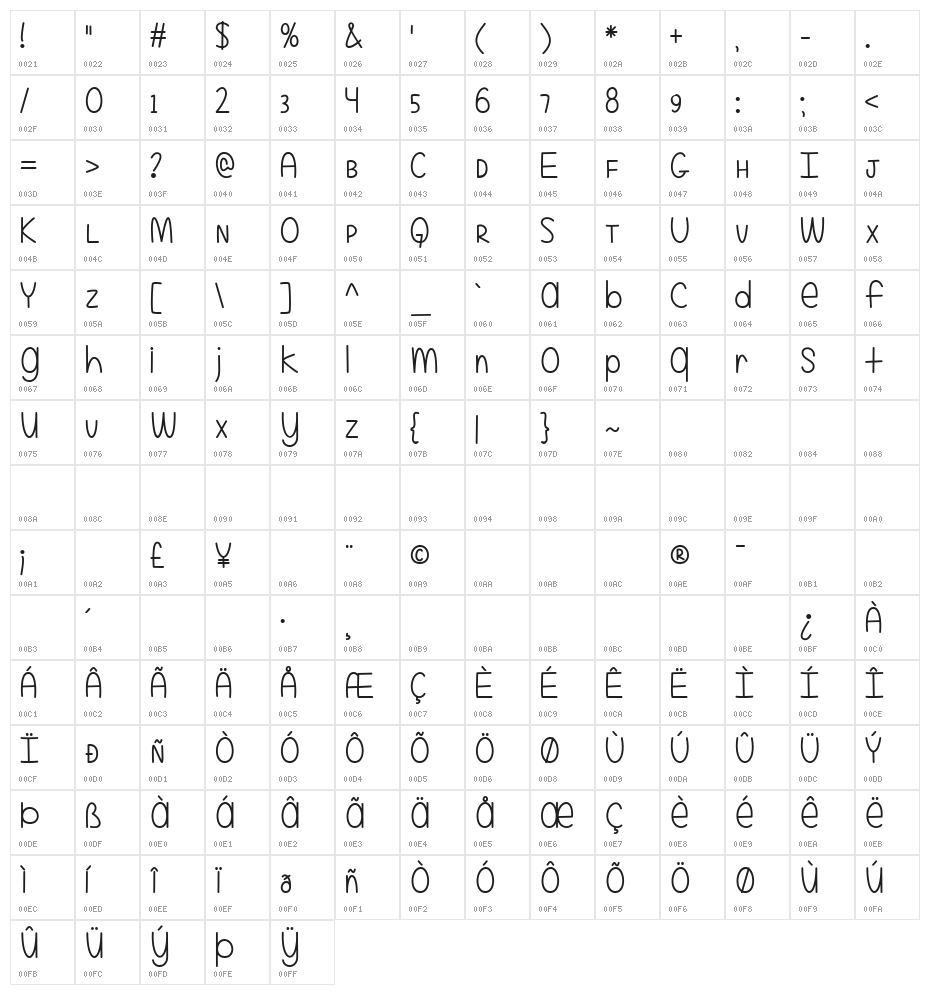 Even More Mixed Up Character Map