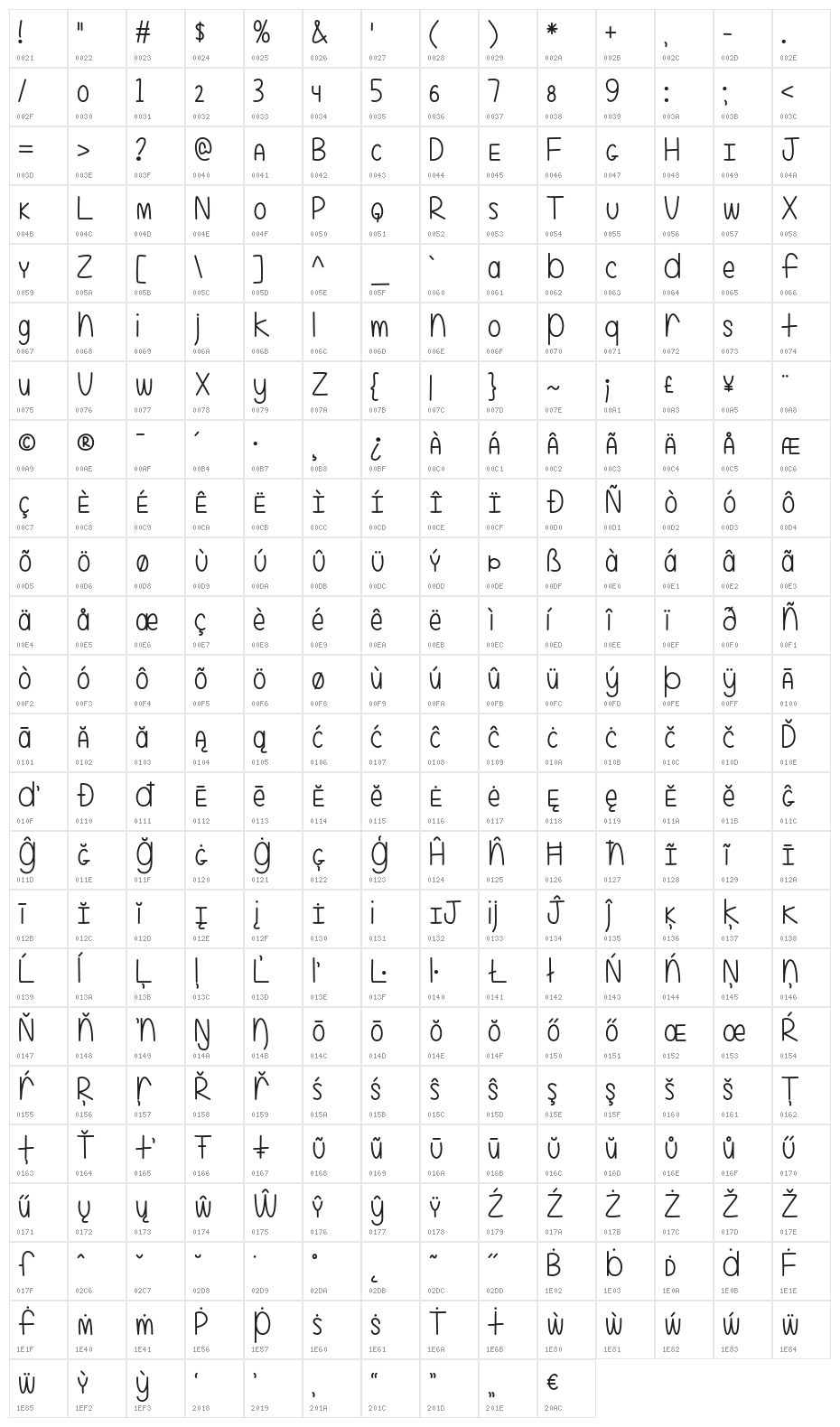 EvenMoreMixedUp2 Character Map