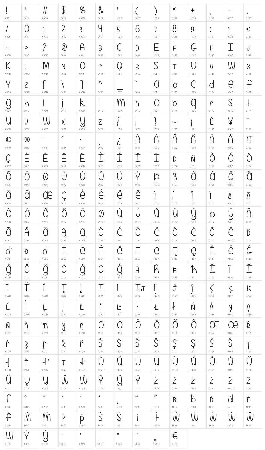 EvenMoreMixedUp Character Map