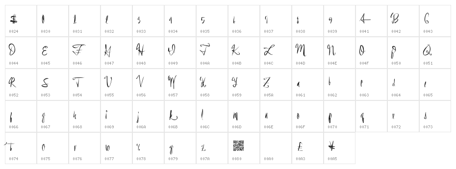 EventShark Character Map