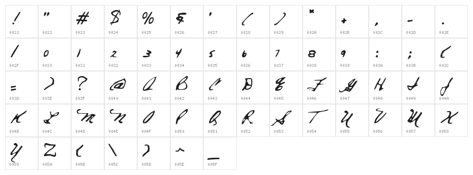 Everett Steele's Hand Character Map