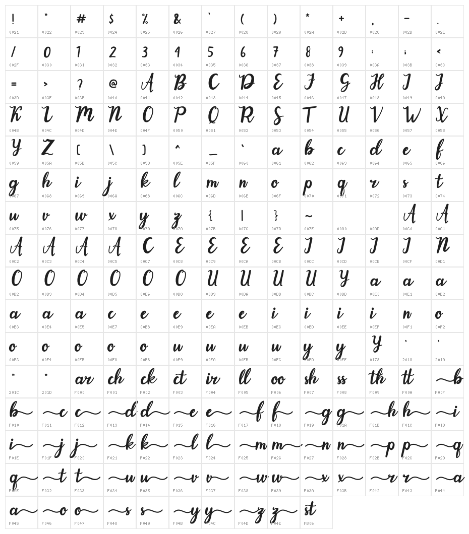 Evergarden Character Map