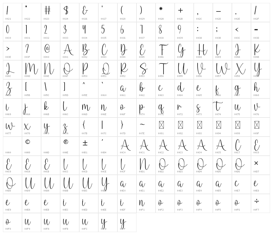 Everithing Character Map