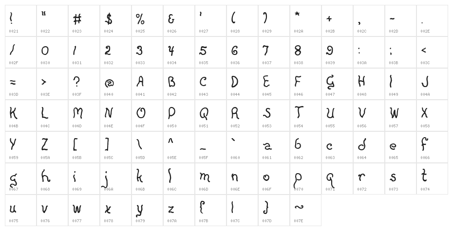 Everlicious Character Map