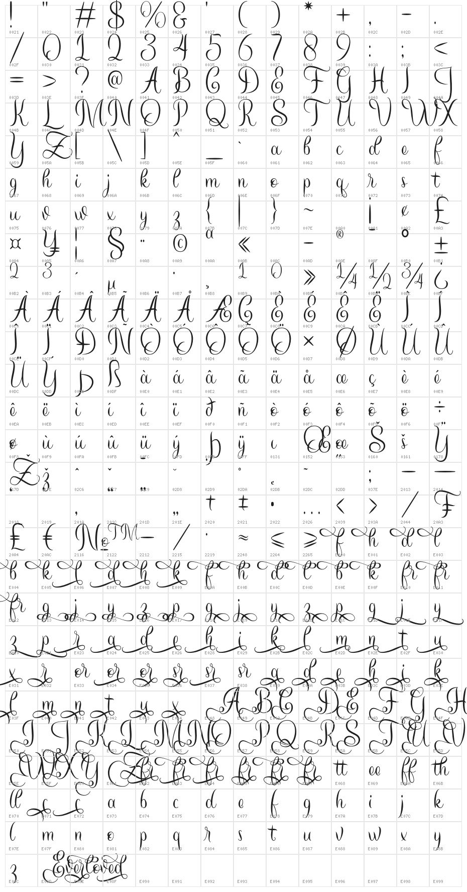 Everloved Character Map