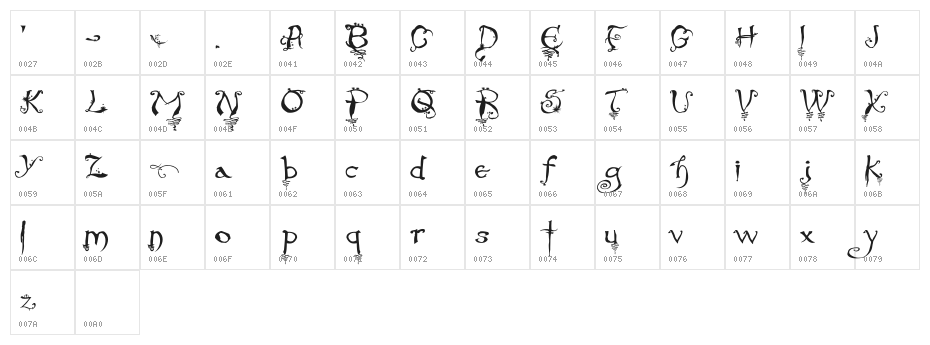 Evernight-Stargazer Character Map
