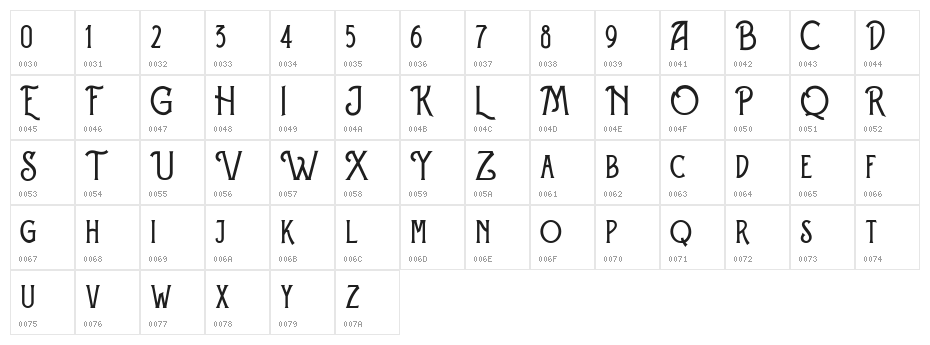 Eversthedin-Personal Use Only Character Map