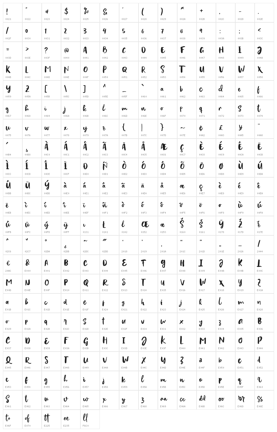 EvertoneScript Character Map