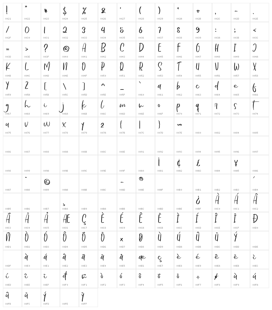 Evertone Character Map