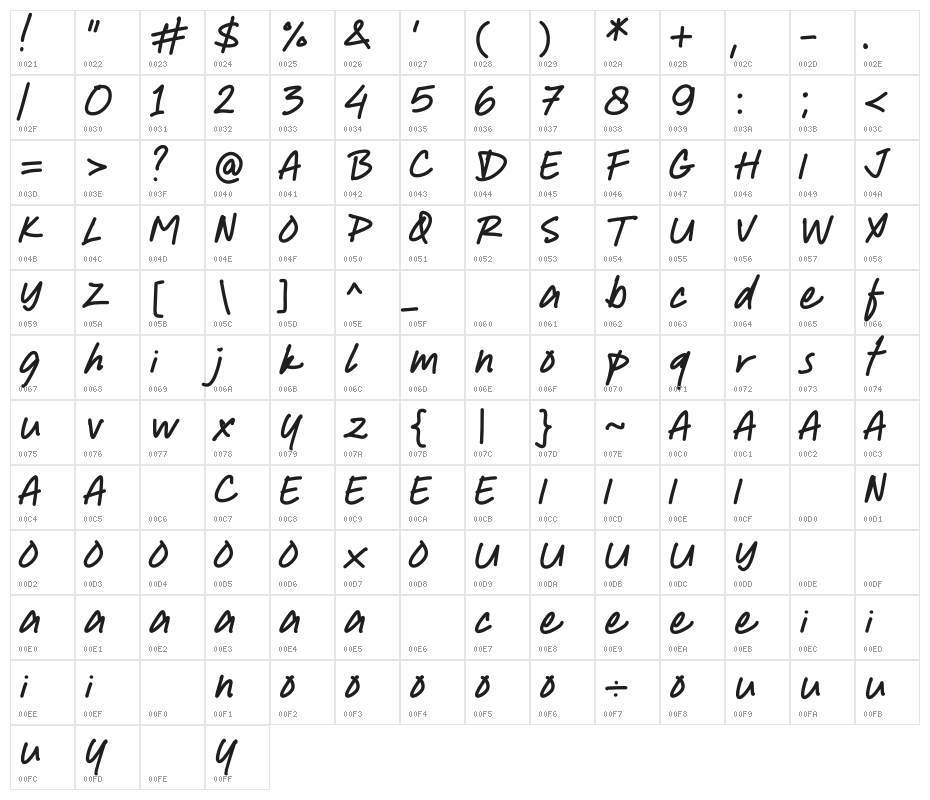Every Dreams Character Map